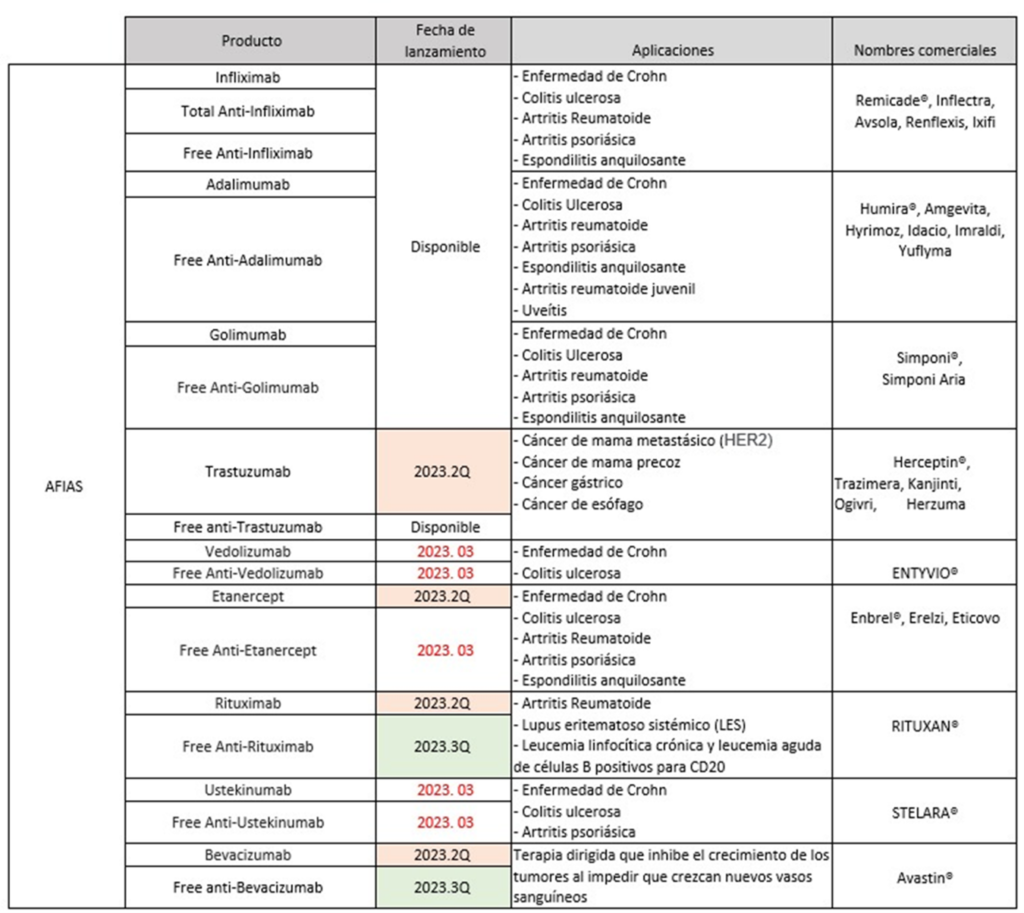 SOLUCIONES ANNAR PARA EL ENVEJECIMIENTO SALUDABLE Y LA VEJEZ