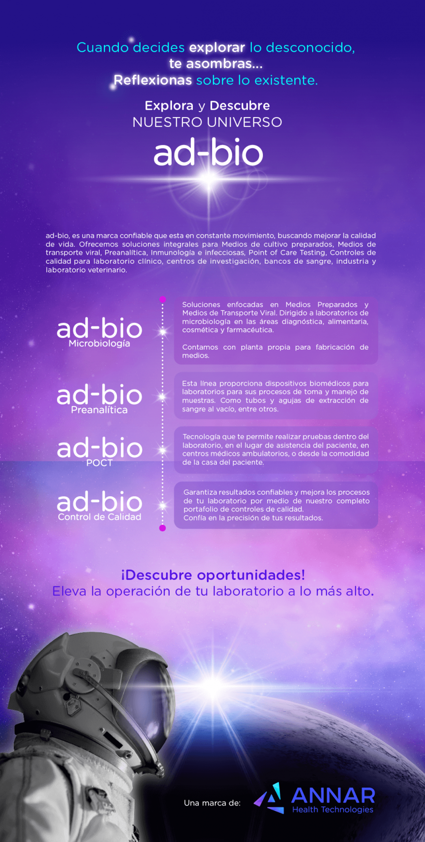 Infografia-ad-bio-2022